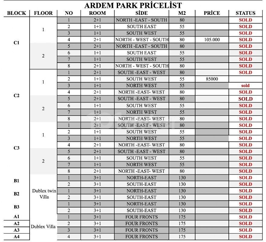 Last 2 Apartment For Sale Location Ardem Park Yesiltepe Alsancak Girne