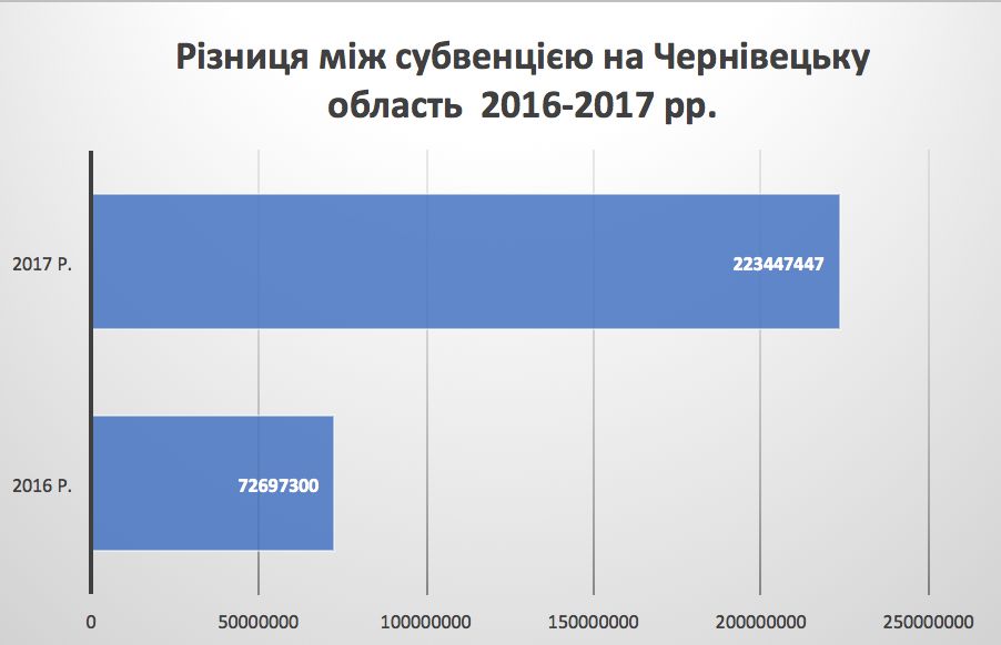 Odoo CMS - велика картинка