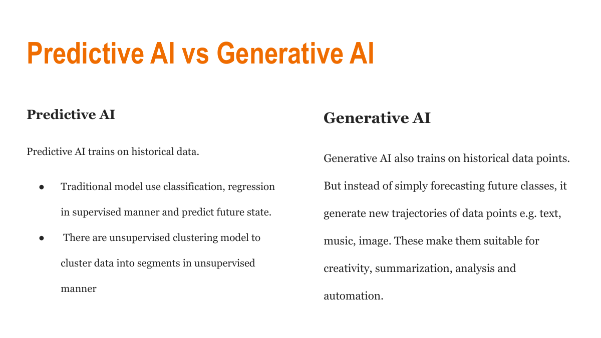 GenAI vs Predictive AI Usage