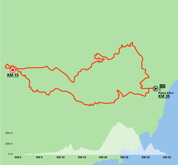 bikeinn course