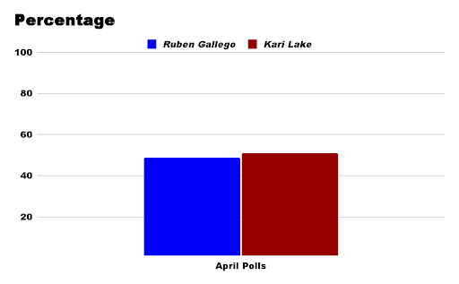 KARI LAKE FOR SENATE