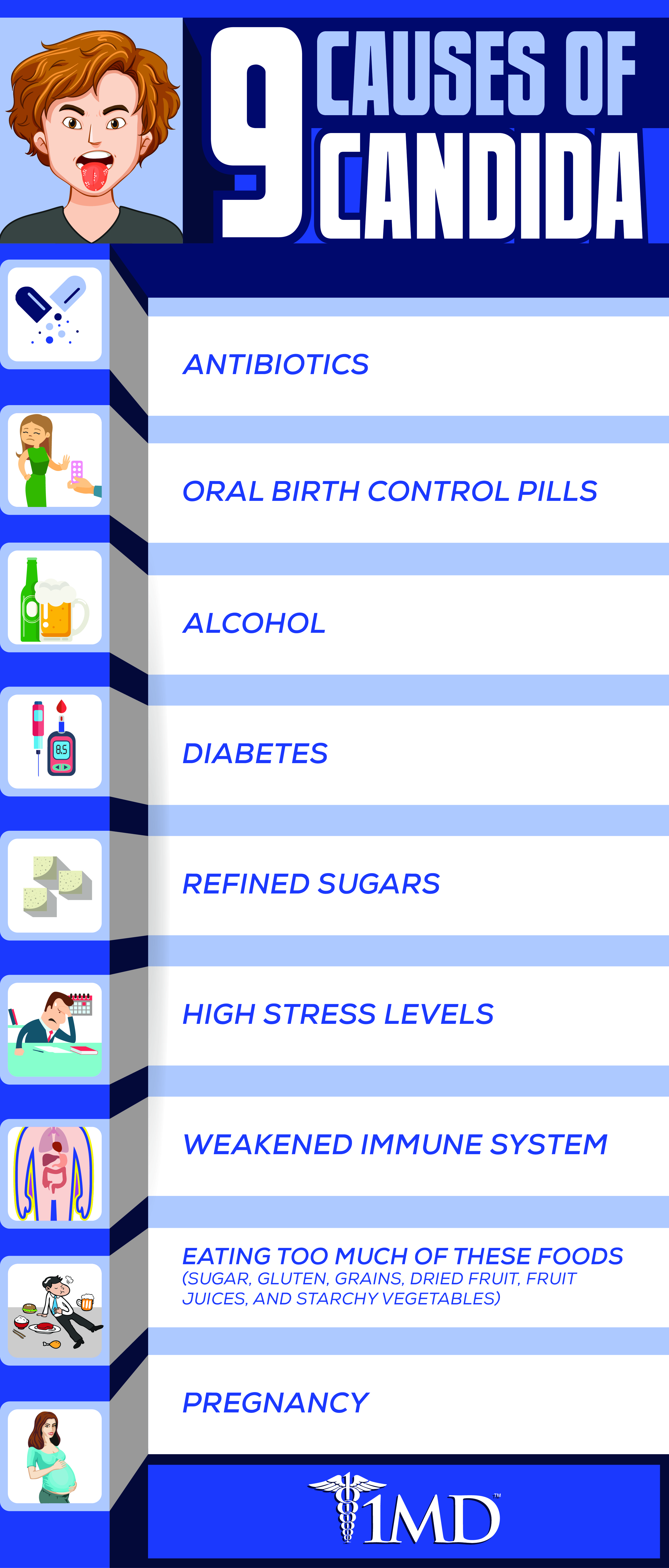 symptoms of candida overgrowth