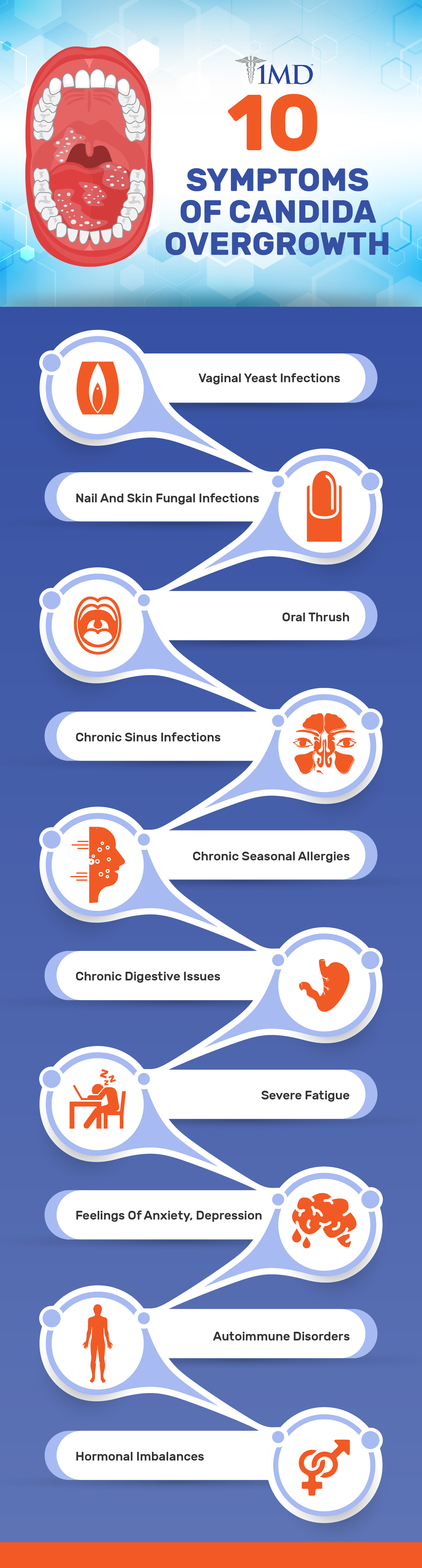 symptoms of candida overgrowth