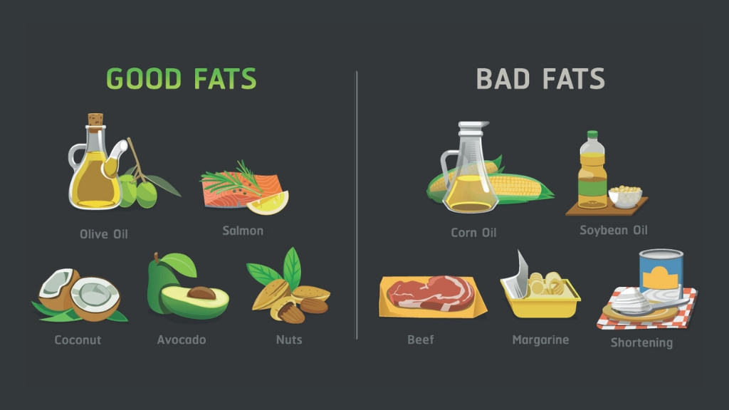 Food Myths Debunked: Are Saturated Fats Always Bad for You? | 1MD ...