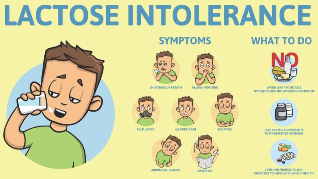 Lactose Intolerance 1md