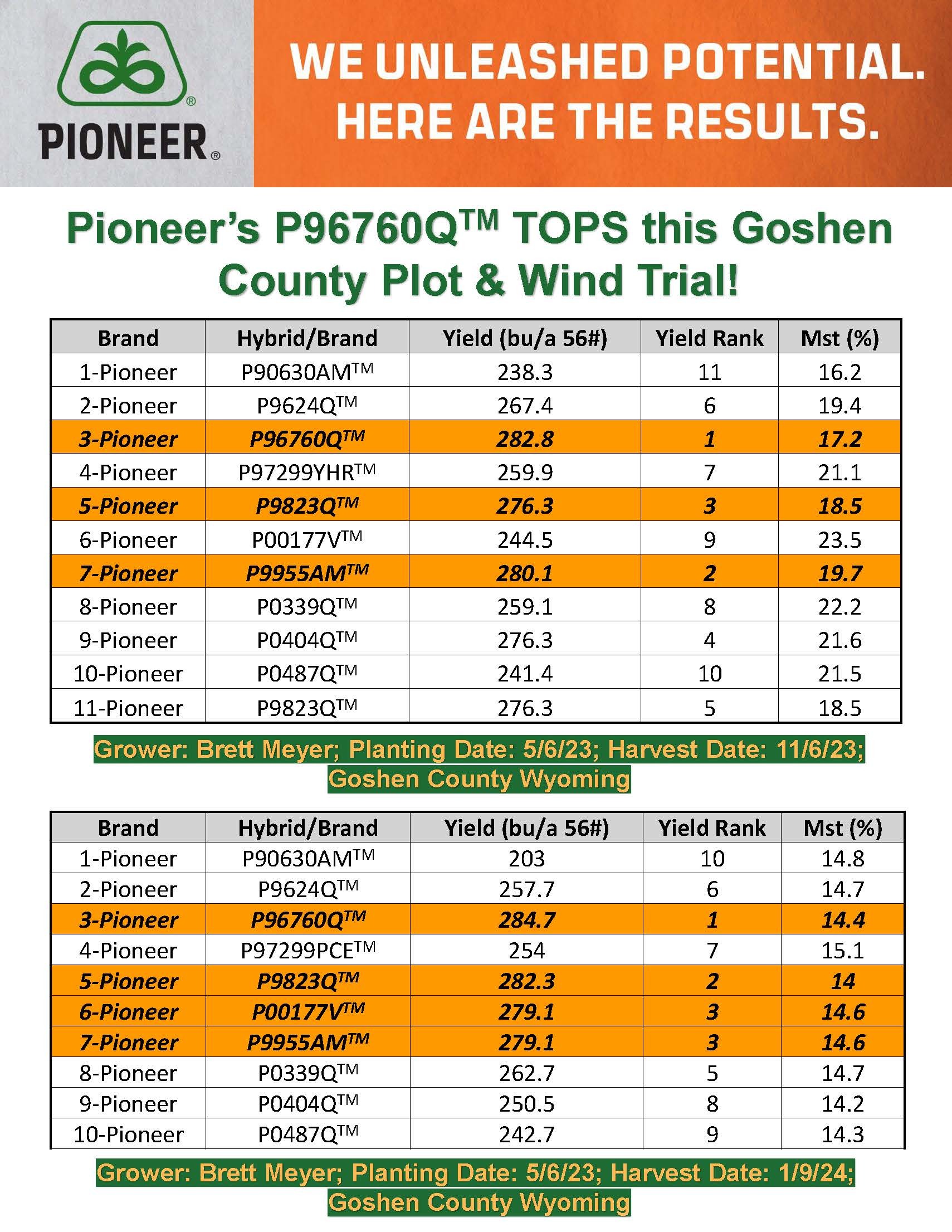 Meyer seeds wind trial Page 1