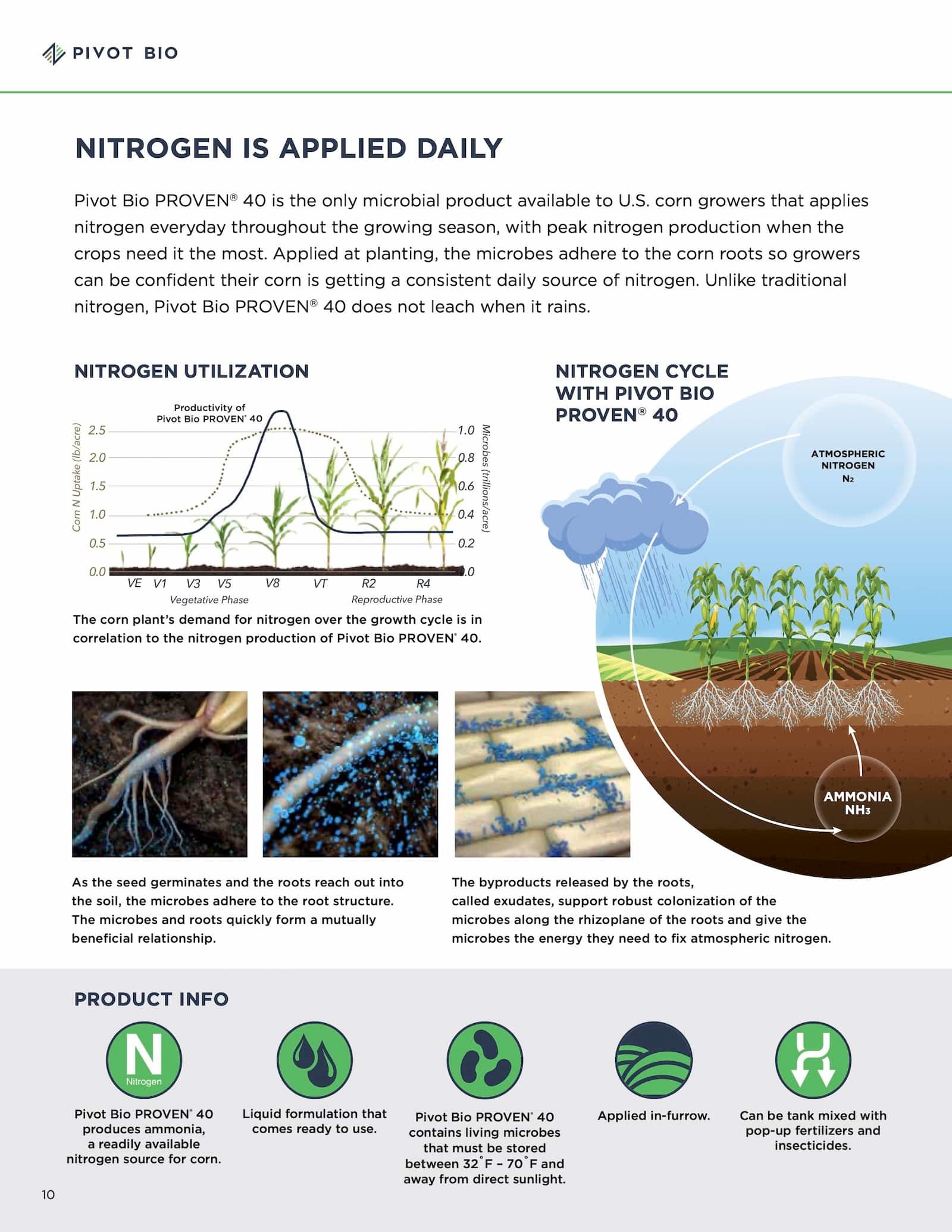 How Pivot Bio40 Works 1