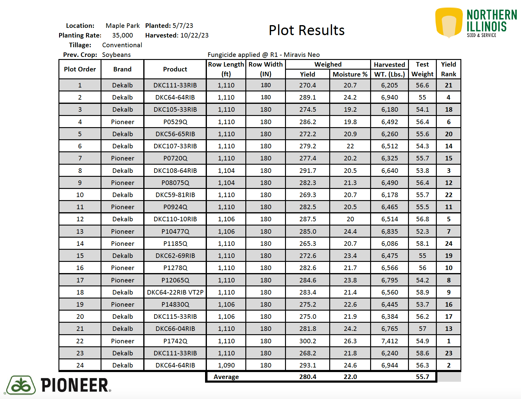 Maple Park Corn 2023 Plot