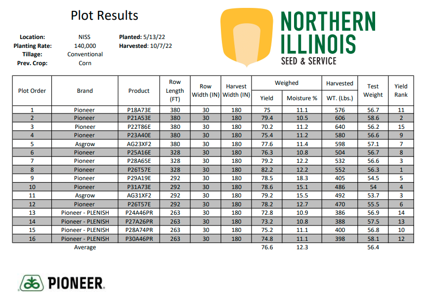 NISS Soybean Plot