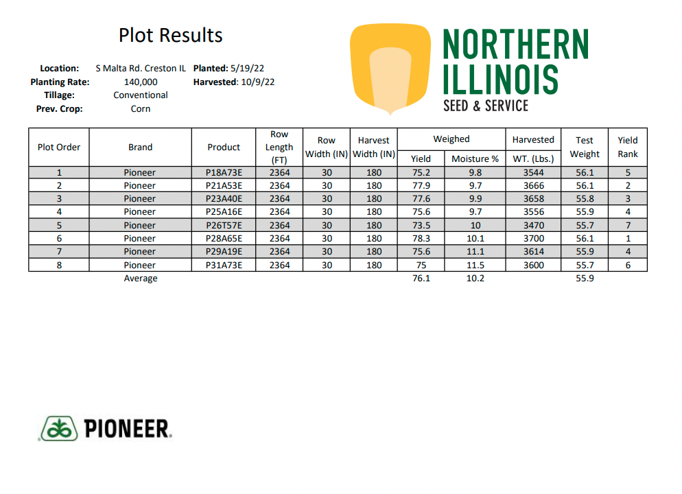 Creston Soybean Plot