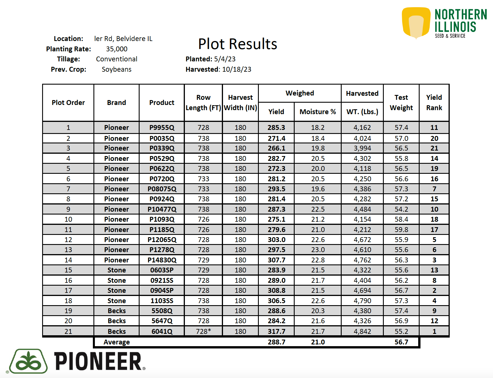 ler Rd, Belvidere IL Corn 2023 Plot