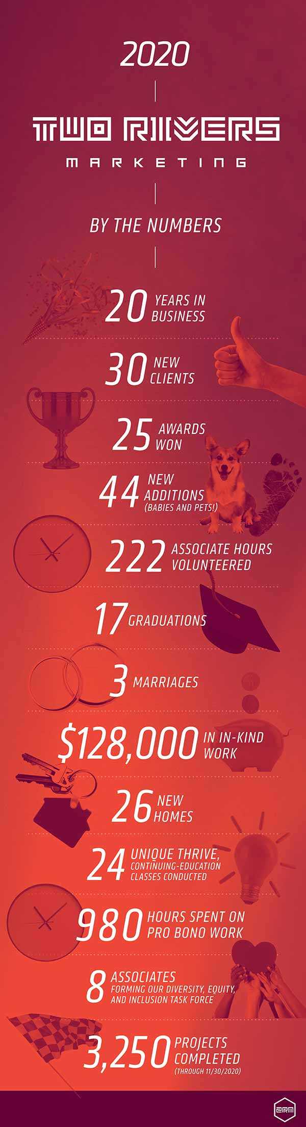 Two Rivers Marketing 2020 Infographic