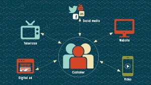 Infographic that shows three customers in center with arrows going both directions between social media, video, website, television and digital ad icons