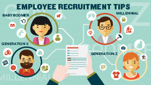 Employee Recruitment Tips