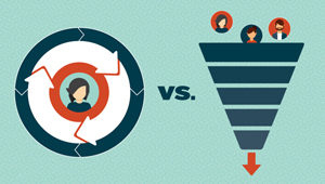 Customer-centered flywheel vs. traditional sales funnel