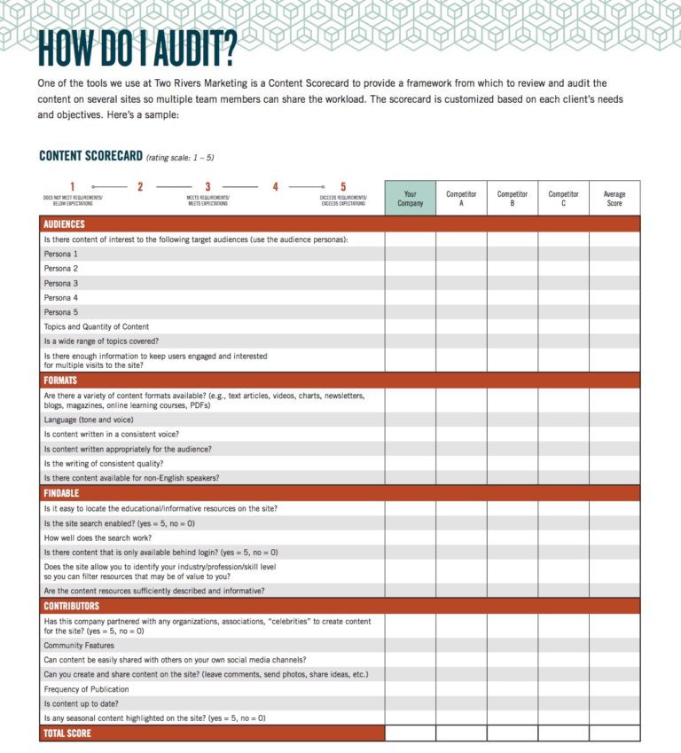 Size up the competition with a competitive content audit