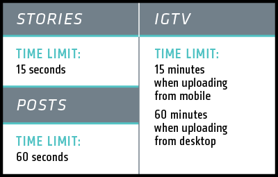 Instagram Vid Length Chart