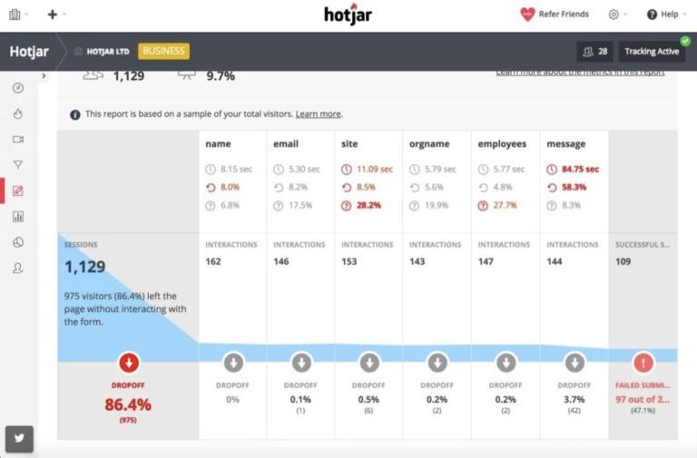 Hotjar Metrics Screenshot