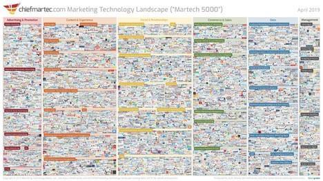 Marketing Technology Landscape