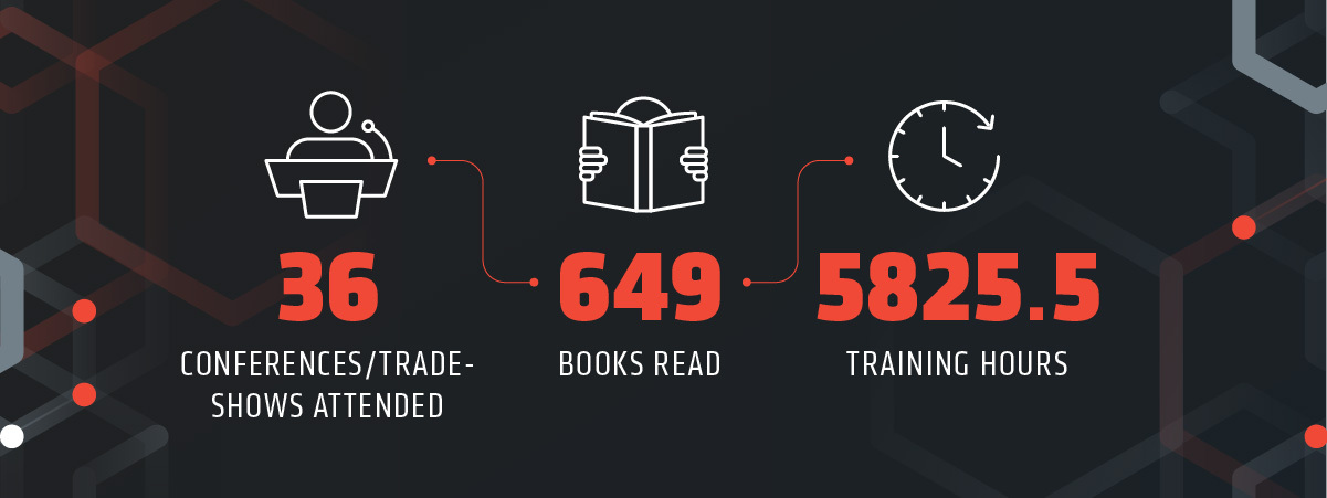 In 2023, 2RM associates attended 36 conferences/trade shows, read 649 books, and had 5825.5 hours of training.