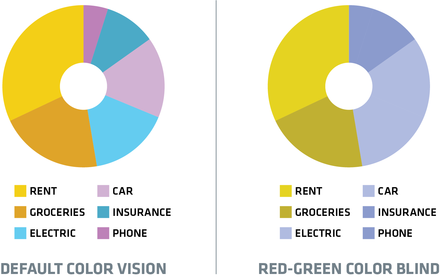 Chart using color only to differentiate, showing how red-green color blind would view