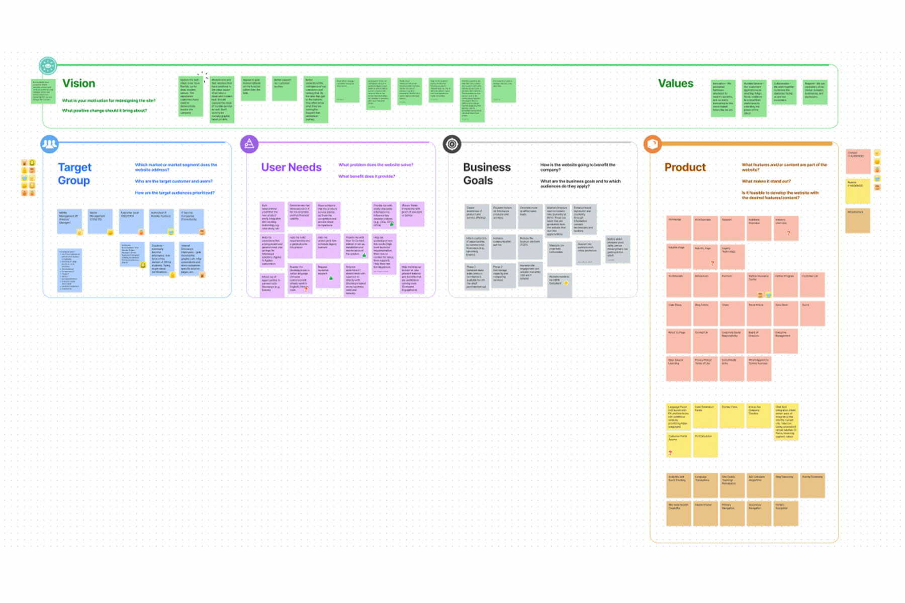 brainstorm notes under categories like vision, target group, user needs, business goals and product]