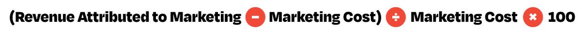 Graphic showing (Revenue Attributed to Marketing − Marketing Cost) ÷ Marketing Cost × 100