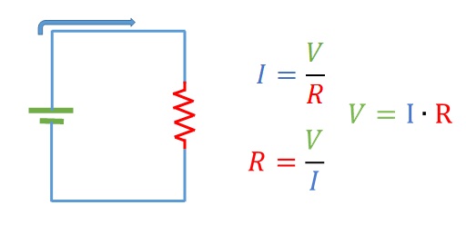 Ley de Ohm en 5 minutos, Voltaje Corriente y Resistencia
