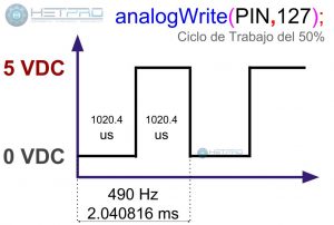 arduino analogwrite 255 voltage