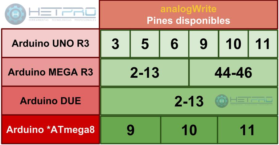 arduino analogwrite function