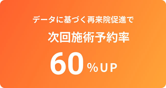 データに基づく再来院促進で次回施術予約率60％UP