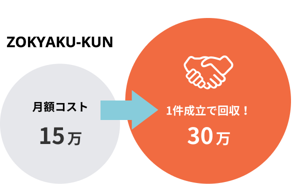 投資回収イメージ図