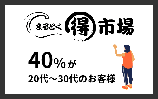 40%が20代〜30代のお客様