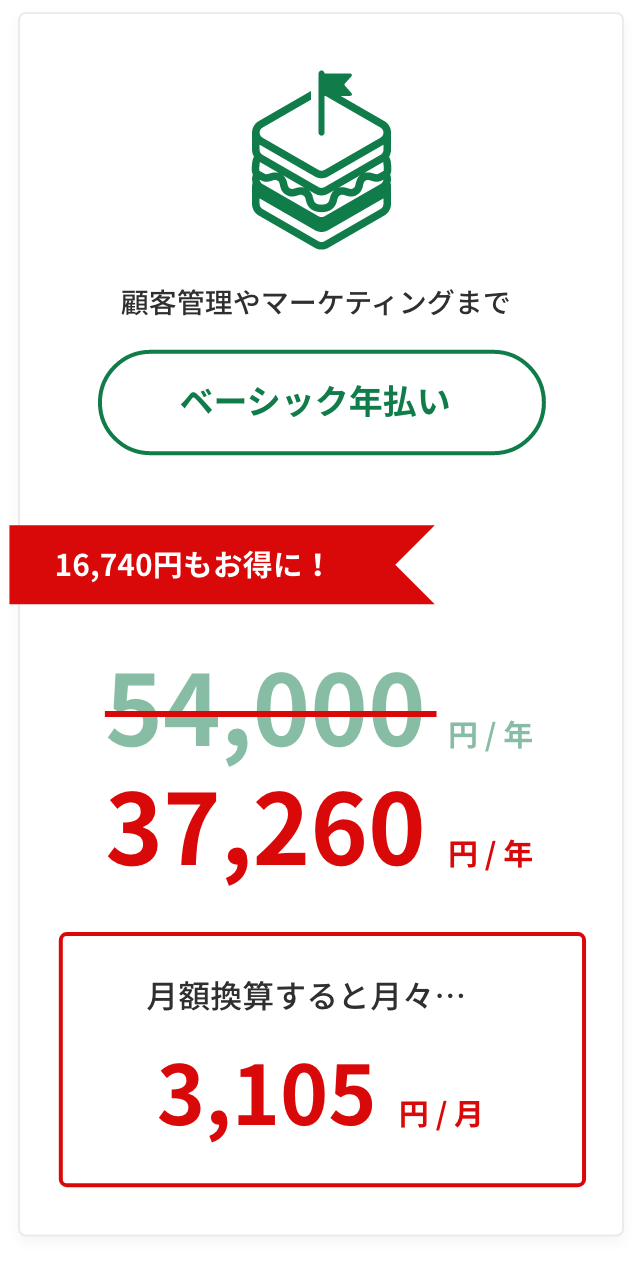 ベーシックプランは顧客管理やマーケティングまで可能です。
ベーシックプラン年払いならば、通常価格54,000円/年から割引価格37,260円/年になり、16,740円お得です。
月額換算では3,105円/月になります。