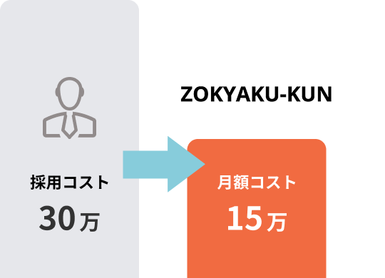 採用コスト比較図
