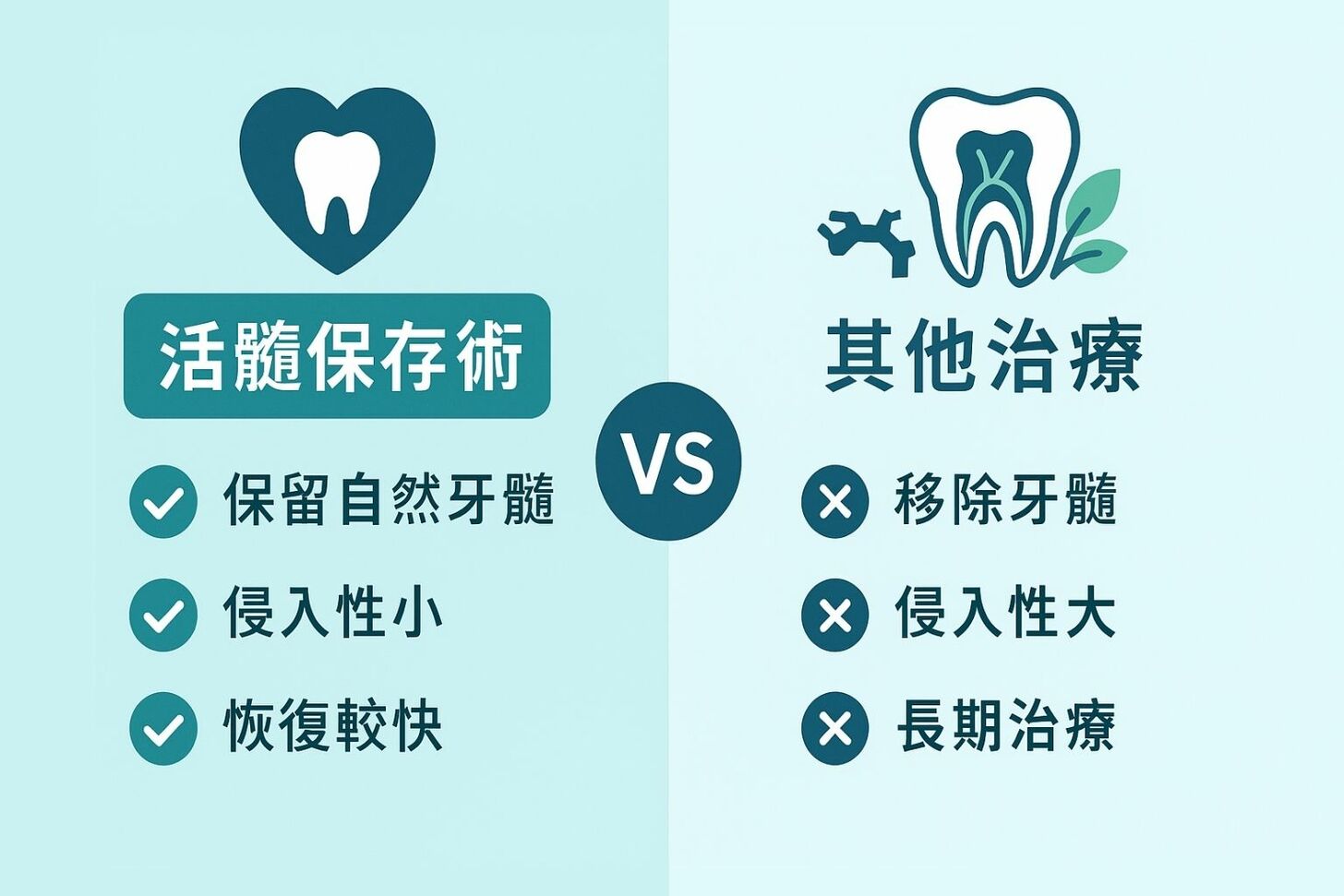 活髓保存術缺點有哪些?3大風險與限制你不能不知! 活髓保存術與其他治療比較