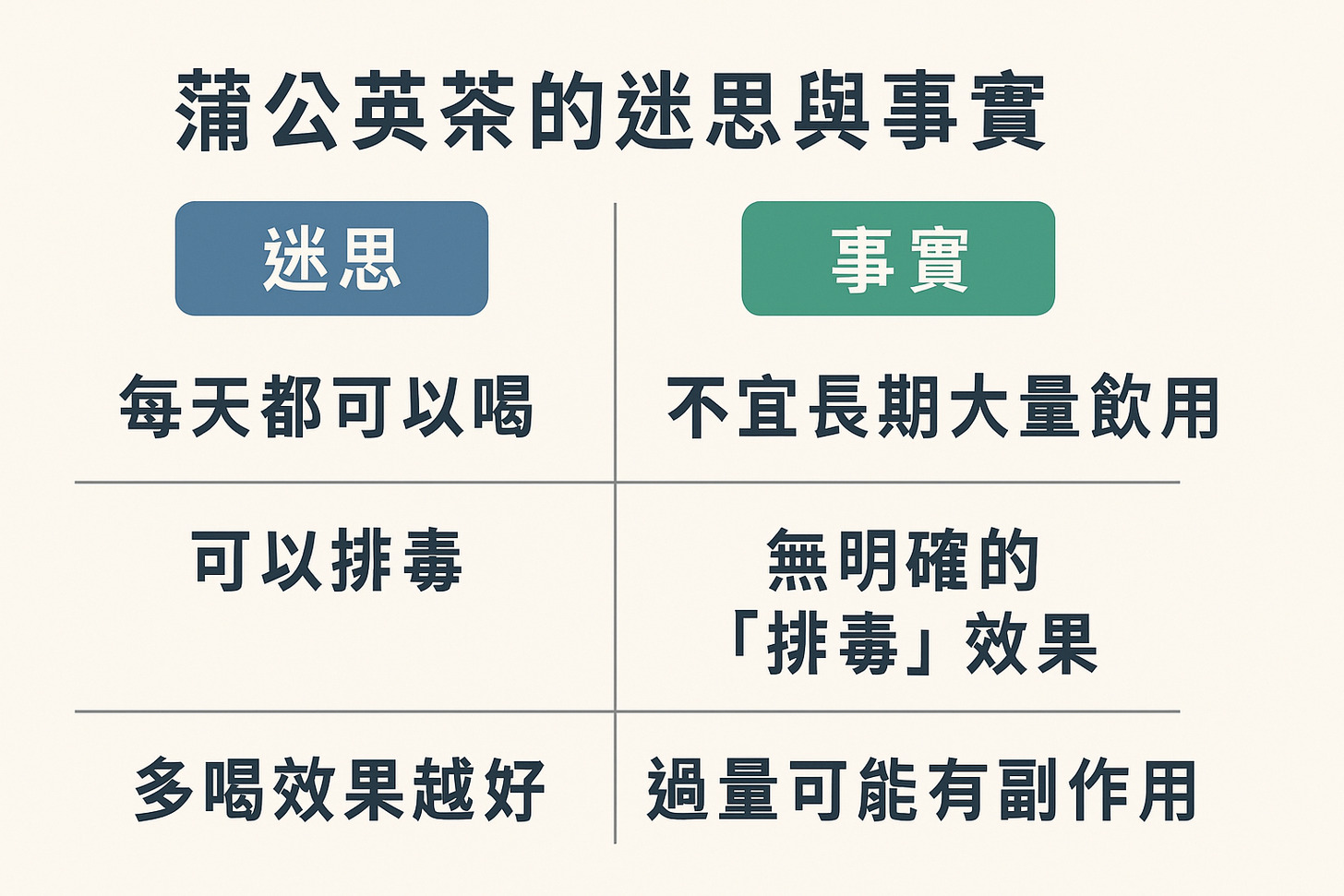 蒲公英茶常見迷思與真相對比圖