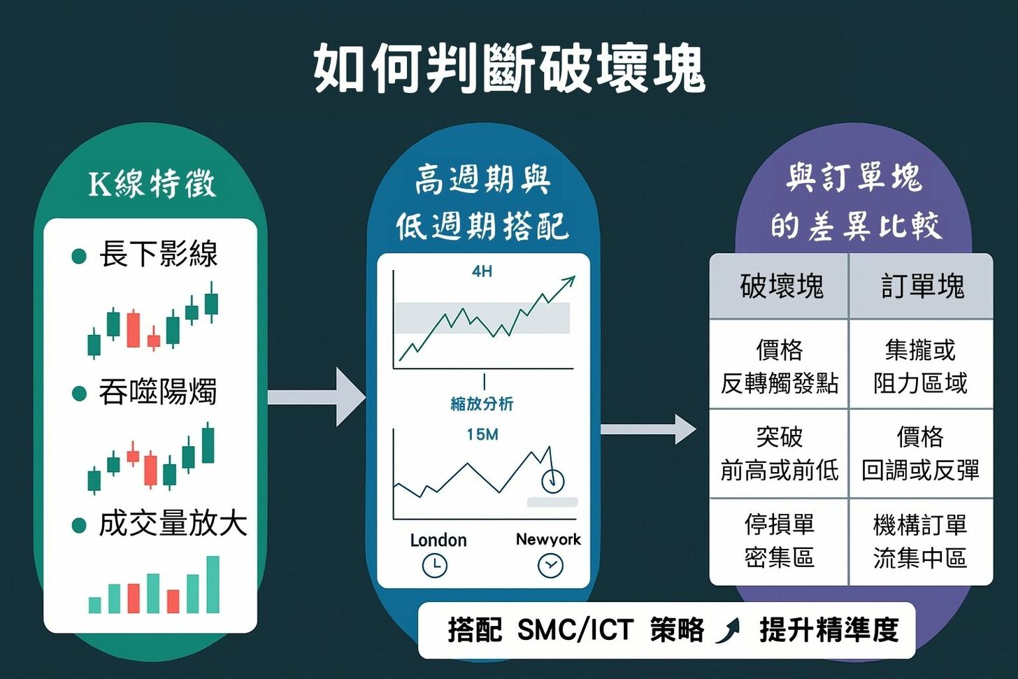 破壞塊實戰應用技巧