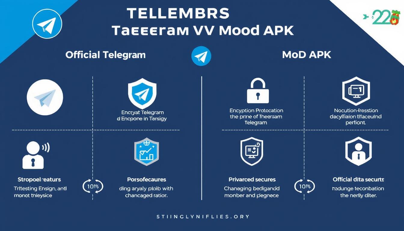 Security comparison between official Telegram and Mod APK versions in 2025