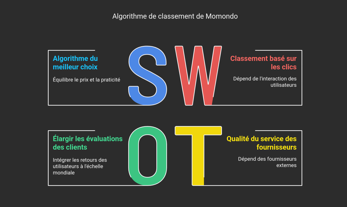Momondo moteur de recherche gratuit : Le guide complet 3 368ed887 23ef 4d0c 8f30 36340e1a2bd8