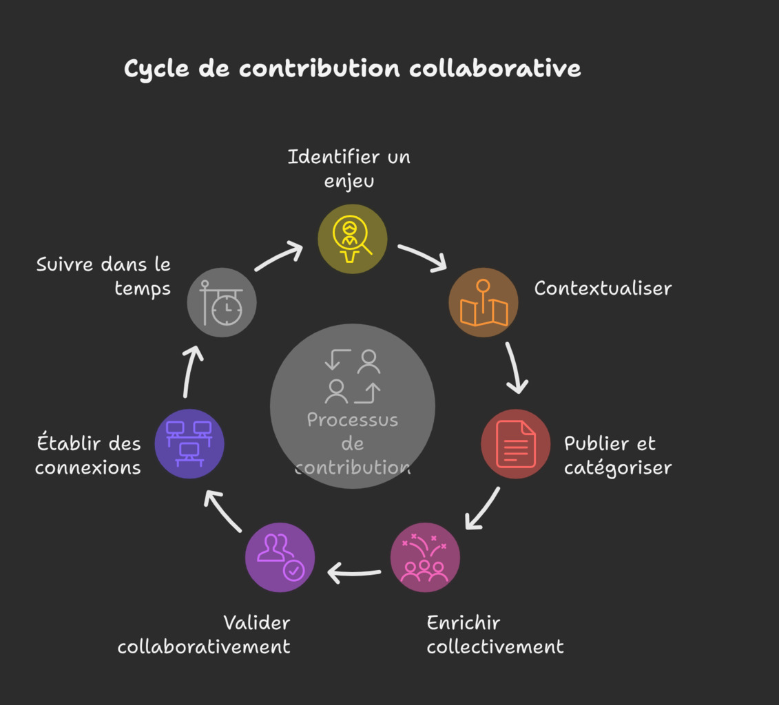 Arkcity.net : La plateforme collaborative qui révolutionne l'approche des défis urbains 11 83ddee5d 2810 4466 a403 7f4be3099099
