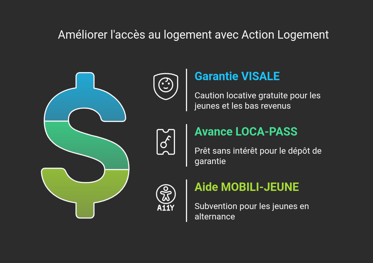AL'in : Comment Action Logement simplifie votre accès au logement social en ligne 9 Illustration des différentes aides financières d'Action Logement