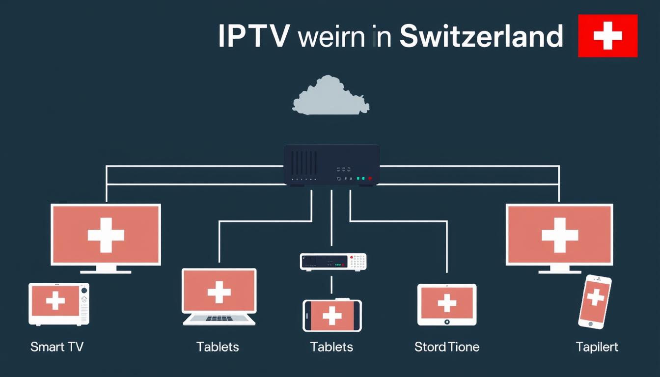 Illustration du fonctionnement d'un service IPTV avec différents appareils connectés