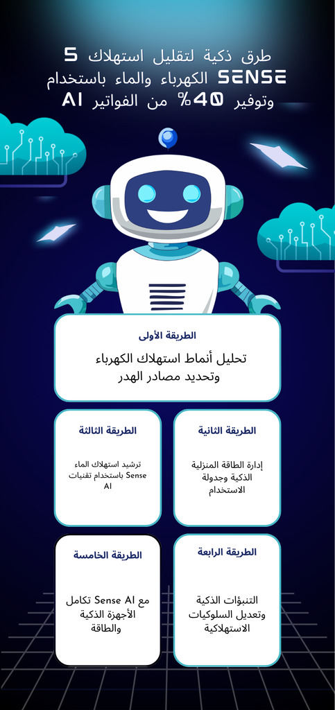 5 طرق ذكية لتقليل استهلاك الكهرباء والماء باستخدام Sense AI 5 طرق ذكية لتقليل استهلاك الكهرباء والماء باستخدام Sense AI وتوفير 40% من الفواتير