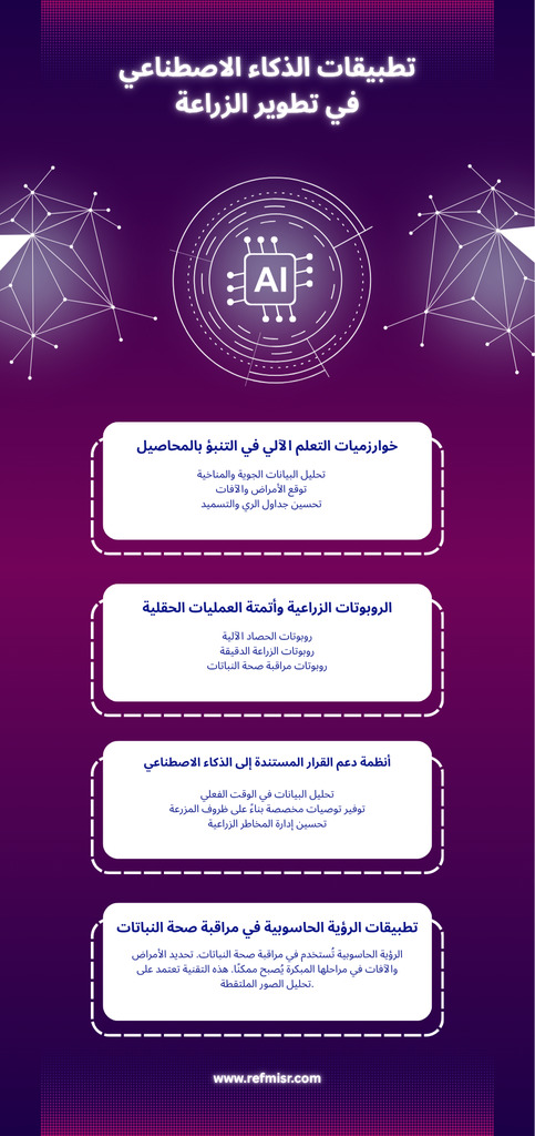 الزراعة الموجهة بالبيانات: كيف تضاعف إنتاجيتك وتوفر 40% من الموارد؟