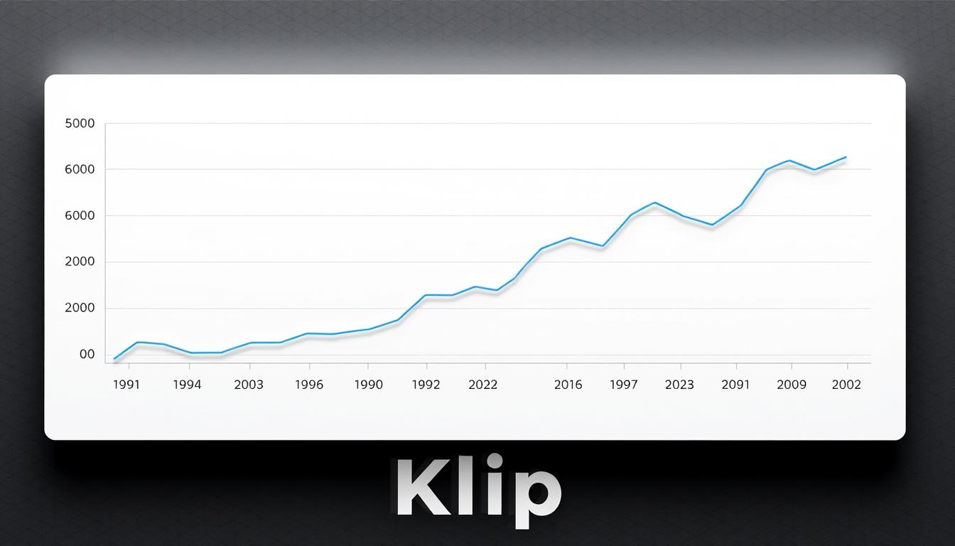klip stock dividend trends
