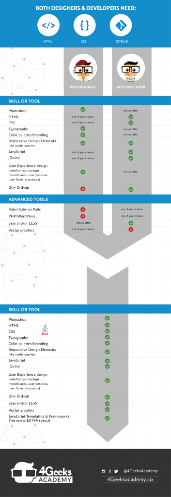 infografias blog-01