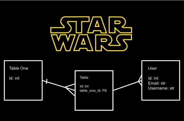 Build a StarWars REST API