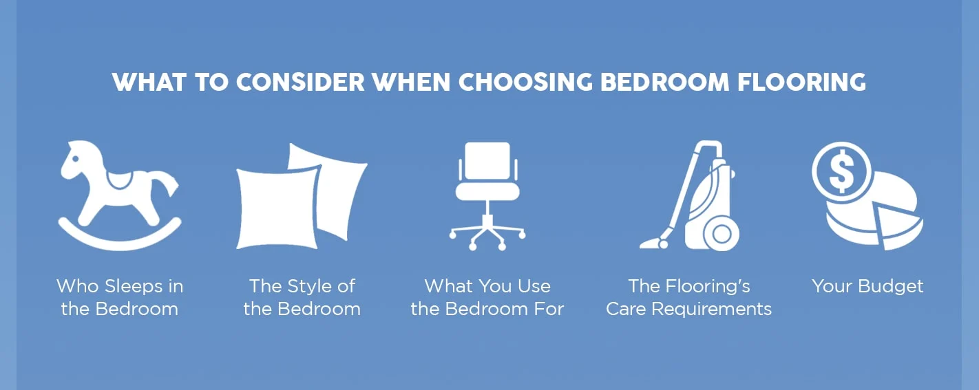 Create Your Dream Bedroom with the Perfect Flooring - A Comprehensive Guide by 50Floor