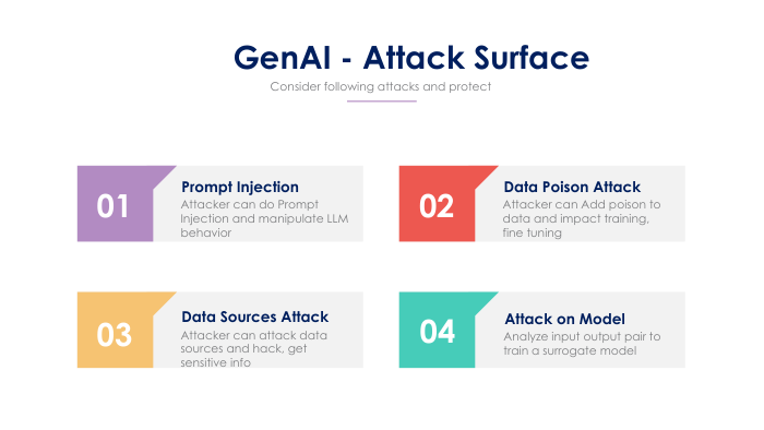 GenAI Security - Attack Surface